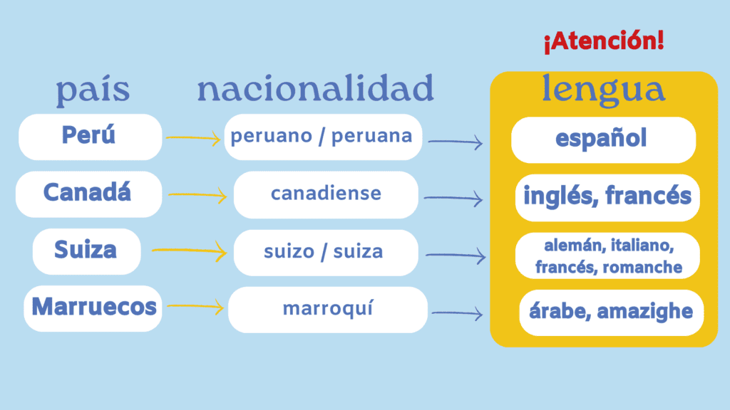 lenguas masculinas (2)